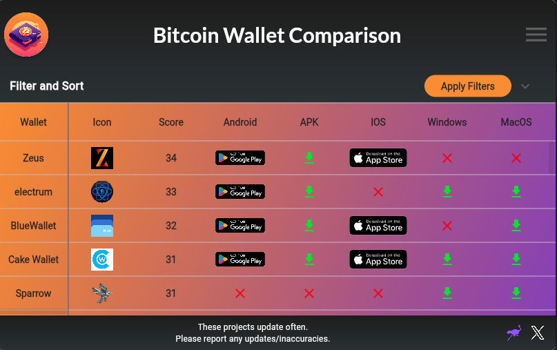 Bitcoin Wallet Comparison
